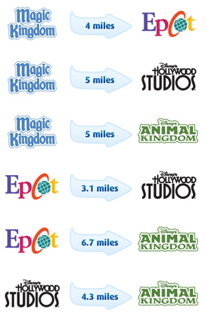 disney-park-distances