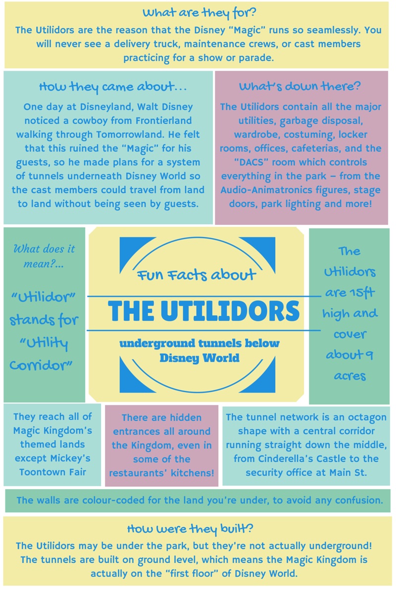 Disney World Facts - utilidors